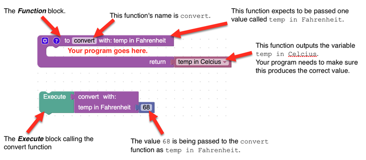 Function Example